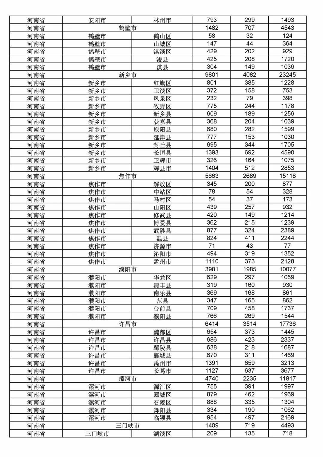 2017年度商標申請量這五個省市最多！（附各省市統計詳表）