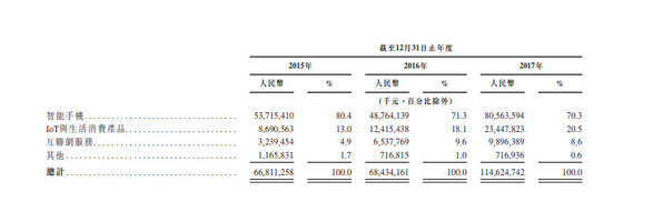 小米招股說明書顯示，截止2018年3月，MIUI的月活躍用戶超過1.9億.png